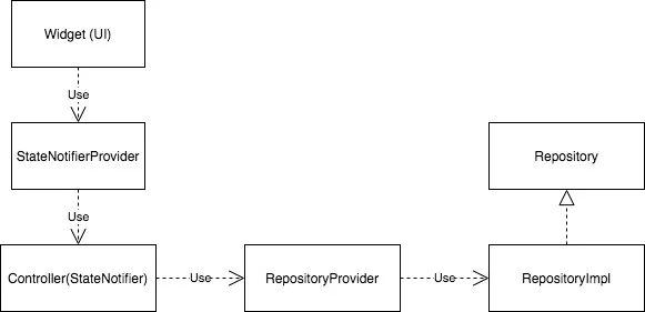 dependency order